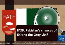 Fatf Pakistan