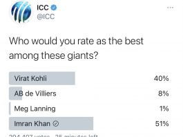 ICC polls: India claims the role of ISPR bots and anti-Modi Indians in Imran Khan’s winning